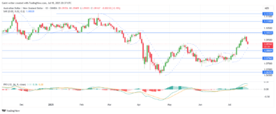Weekly Market Outlook for EURGBP, EURNZD, AUDCAD, NZDCHF, and AUDNZD (July 13 – July 18, 2025)