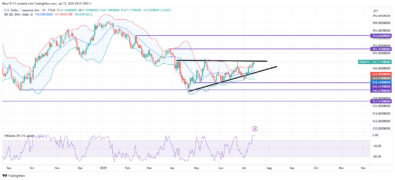 USDJPY – Guide, Tips & Insights | Learn 2 Trade – Guide, Tips & Insights | Learn 2 Trade Makes Another Attempt to Break Resistance