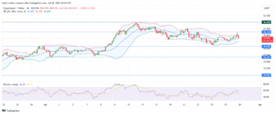 Hyperliquid Recovery Stalls As Price Dips