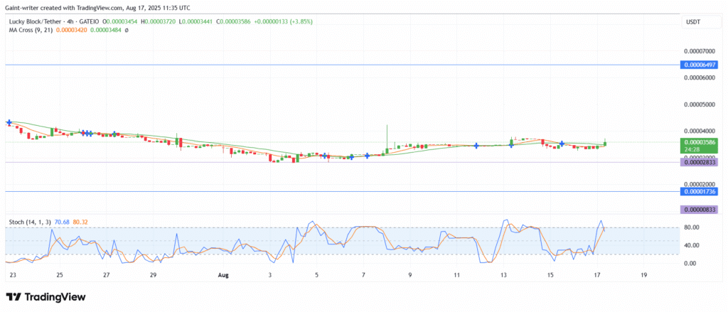 HYPE/USDT Bulls Eye $50.00 Key Zone After Strong Uptrend