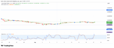 HYPE/USDT Bulls Eye .00 Key Zone After Strong Uptrend