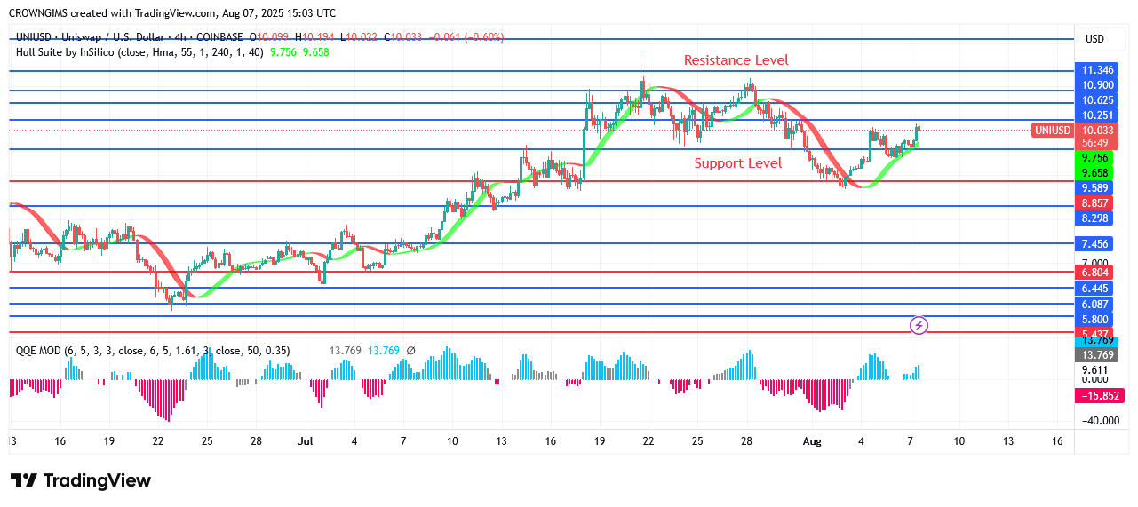 Silver Price Bounce Up atSupport Level