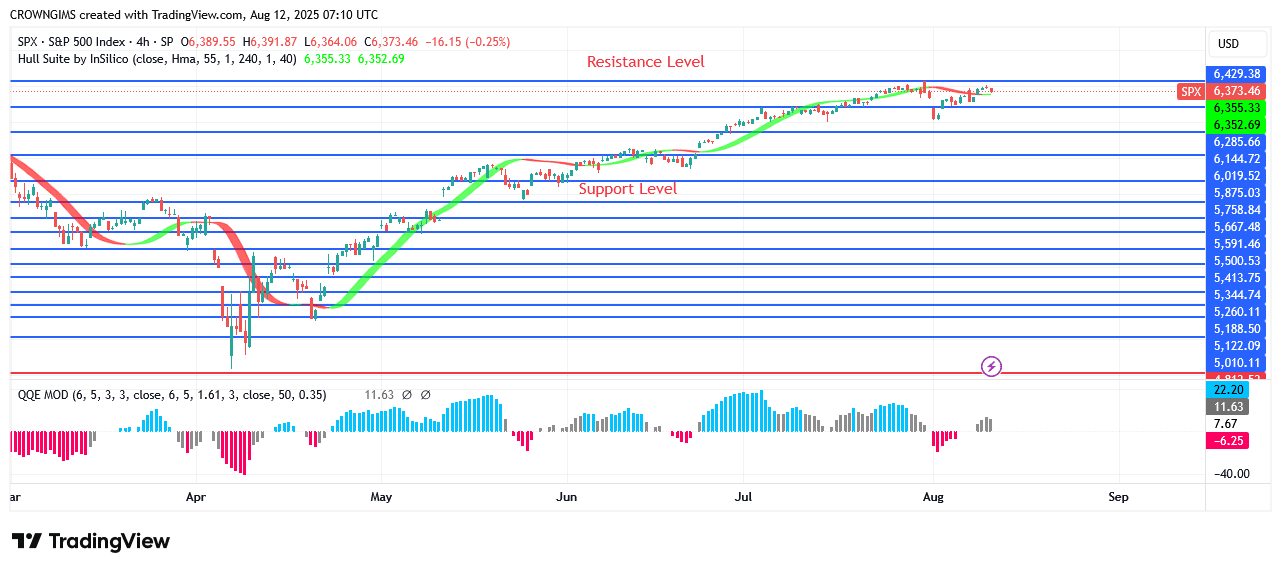 S&P 500 Price: Will There Be a Breakout at 29 Line?
