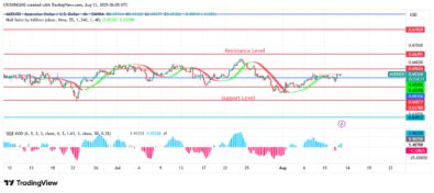 SPONGEUSDT Price: Bullish Momentum Is Strengthened