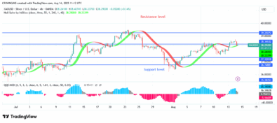 Silver Price Is TargetingPoint