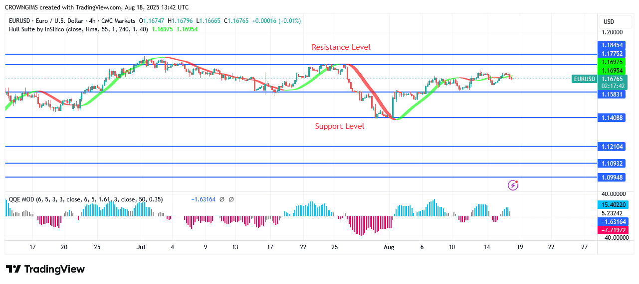 EURUSD Price: Bear Are making Effort to Maintain a Bearish Trend