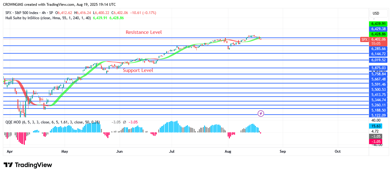 S&P 500 Price May Break Up 74 Point