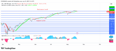S&P 500 Price May Break Up 74 Point
