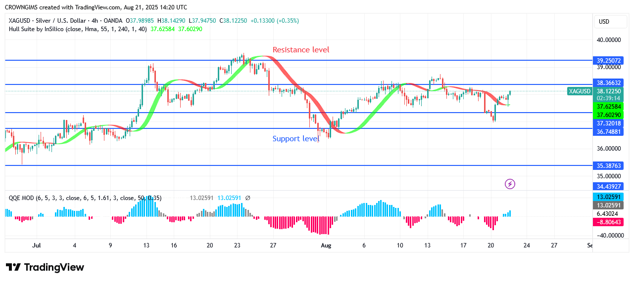 Silver Price May Break UpResistance Level