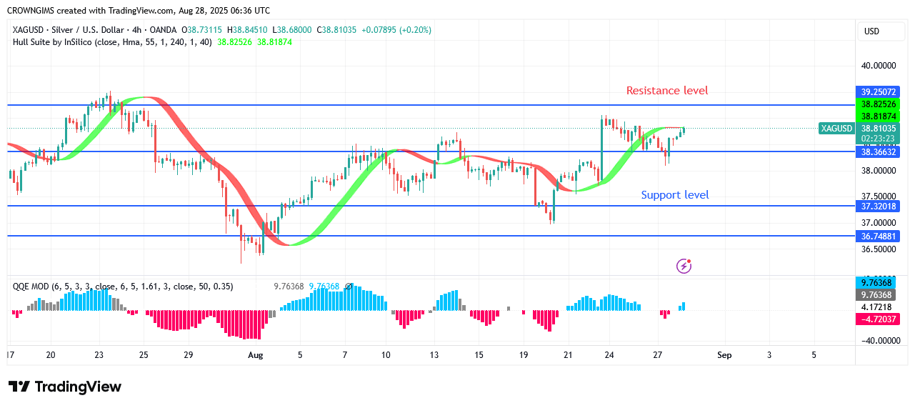Silver Price Breaks UpBarrier, TargetingLevel