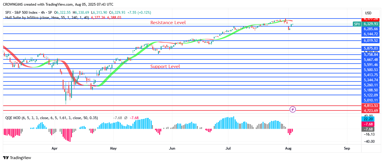 S&P 500 Price: Bulls Are Ruling Its World