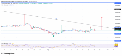 Lucky Block Price Forecast- Bullish Signals Emerge as LBLOCKUSDT Attempts Trend Reversal