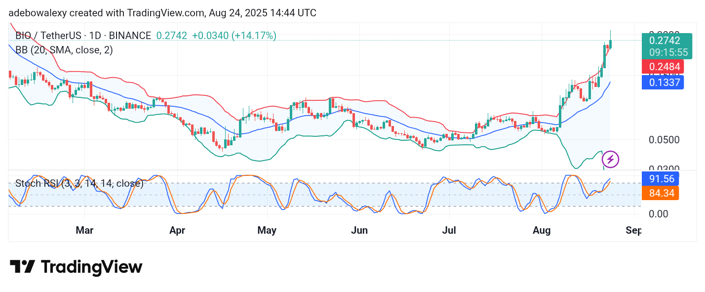 Trending Cryptocurrencies for August 24, 2025: BIO, PROMPT, ARTY, ALU, and HAEDAL