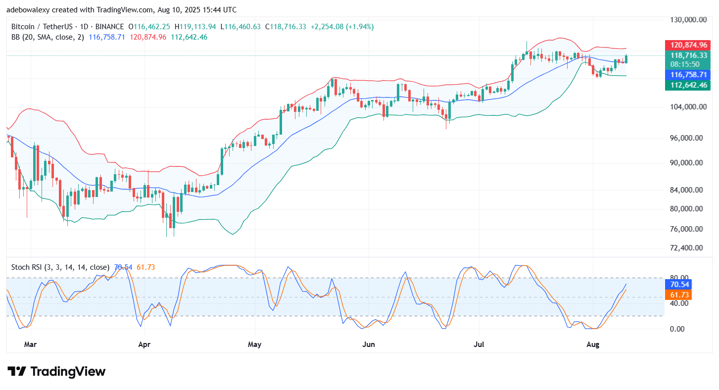 Trending Cryptocurrencies for August 10, 2025: BTC, PROVE, SOL, WOO, XRP