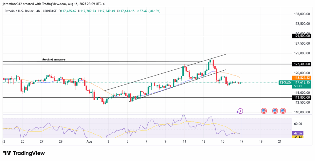 ‎Bitcoin Holds Bullish Structure Despite Short-Term Correction