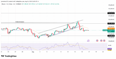 ‎Bitcoin Holds Bullish Structure Despite Short-Term Correction