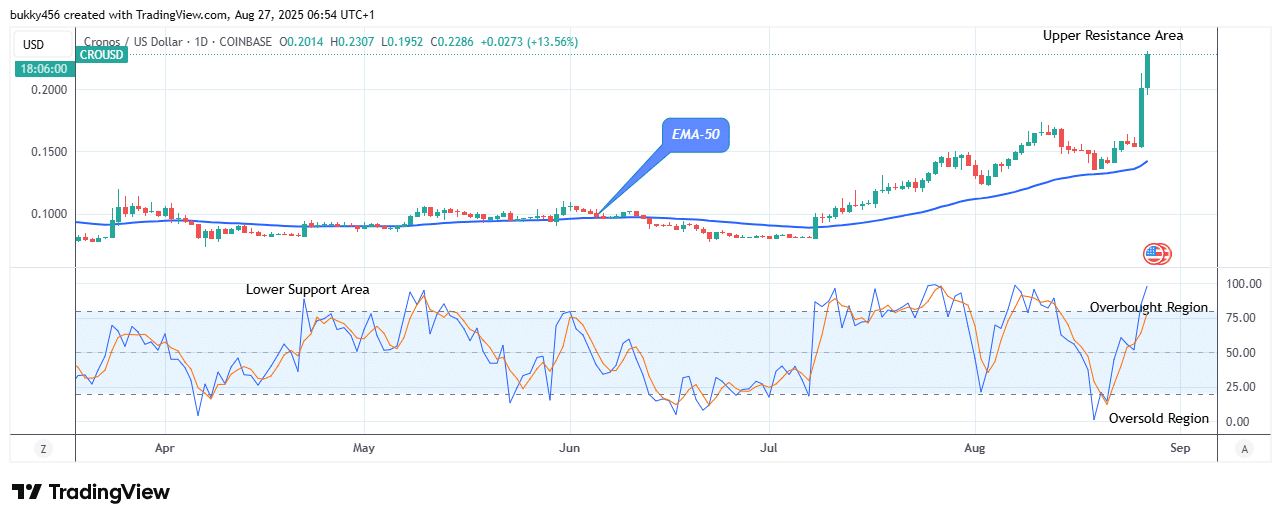 Cronos (CROUSD) Price Shows an Encouraging Growth