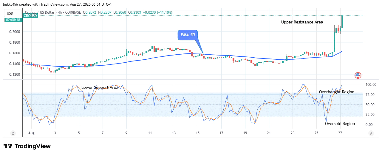 Cronos (CROUSD) Price Shows an Encouraging Growth