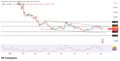 ‎ZKsync Resumes Bearish Decline as Price Targets Key Demand Zone