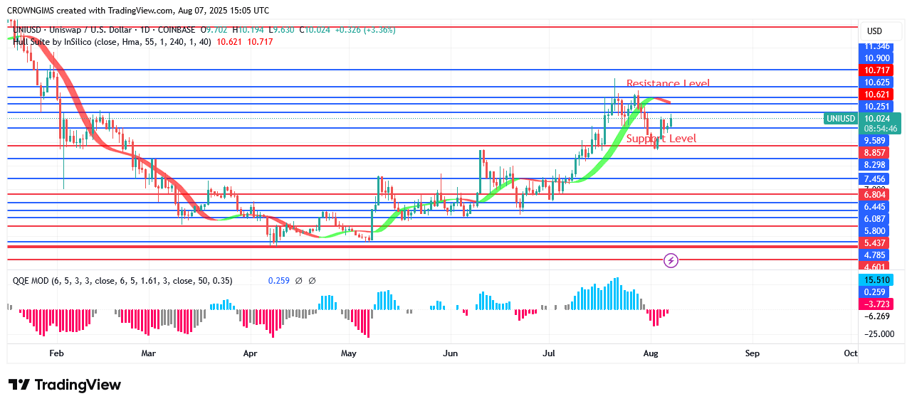 Silver Price Bounce Up atSupport Level