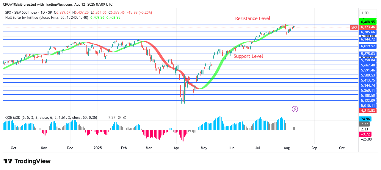 S&P 500 Price: Will There Be a Breakout at 29 Line?
