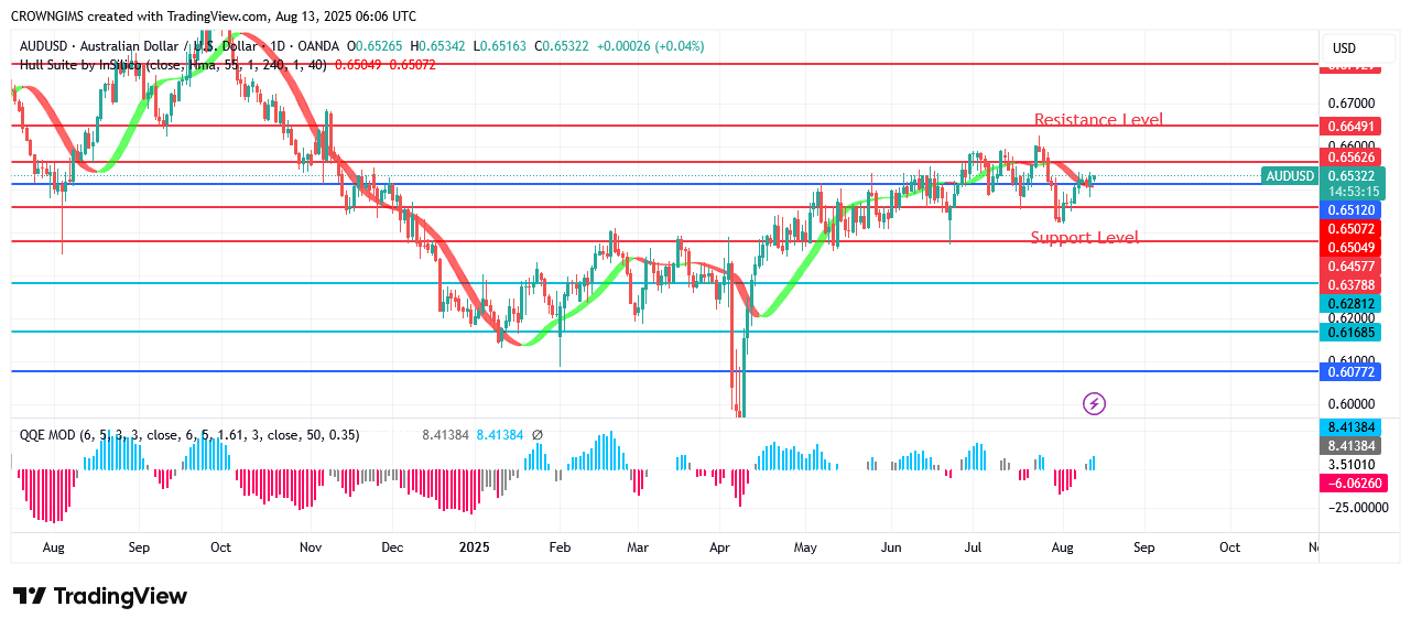 SPONGEUSDT Price: Bullish Momentum Is Strengthened