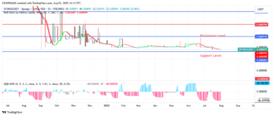 SPONGEUSDT Market: Upward Trend Is Commencing