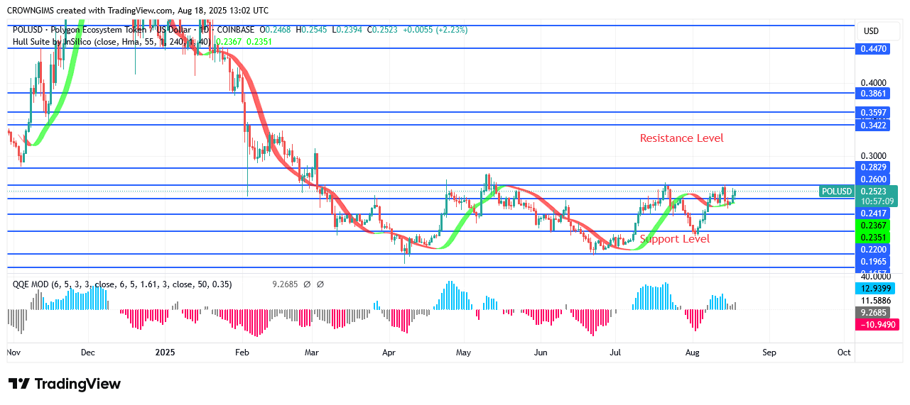 POL (prev.MATIC) Price Is Ready to Soar Higher