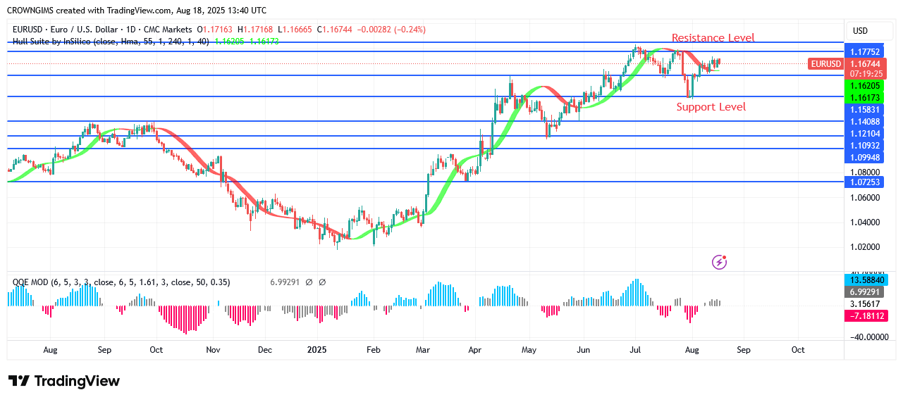 EURUSD Price: Bear Are making Effort to Maintain a Bearish Trend