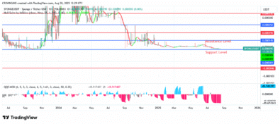 SPONGEUSDT Price: Reinforcing of Bullish Momentum
