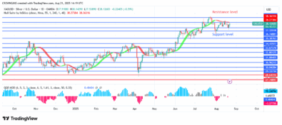 Silver Price May Break UpResistance Level