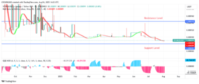 Sponge (SPONGEUSDT) Price Is Climbing Higher