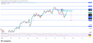GBPUSD Outlook Points Towards Extended Downside Risk Ahead