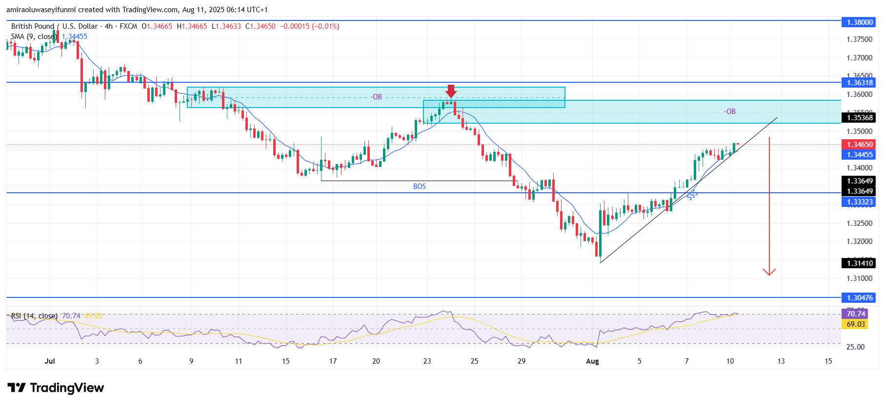 GBPUSD Outlook Points Towards Extended Downside Risk Ahead