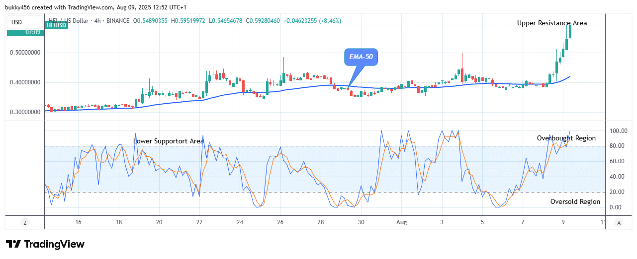 Heima (HEIUSD) Buying Time Is Now