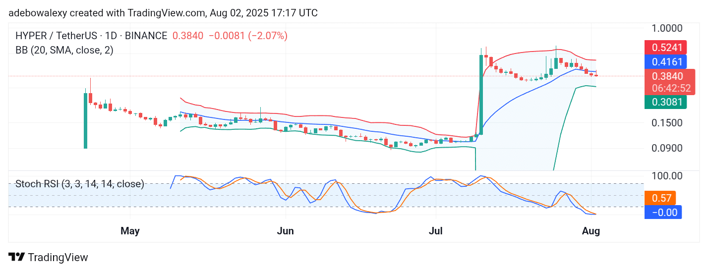 Trending Coins for August 2, 2025: PI, MAGIC, HYPER, AUDIO, and AGT