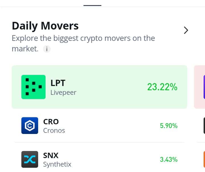 Cronos (CRO) Sees a Notable Price Growth