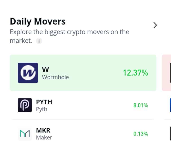 Pyth Network (PYTH) Draws Bearish Attention