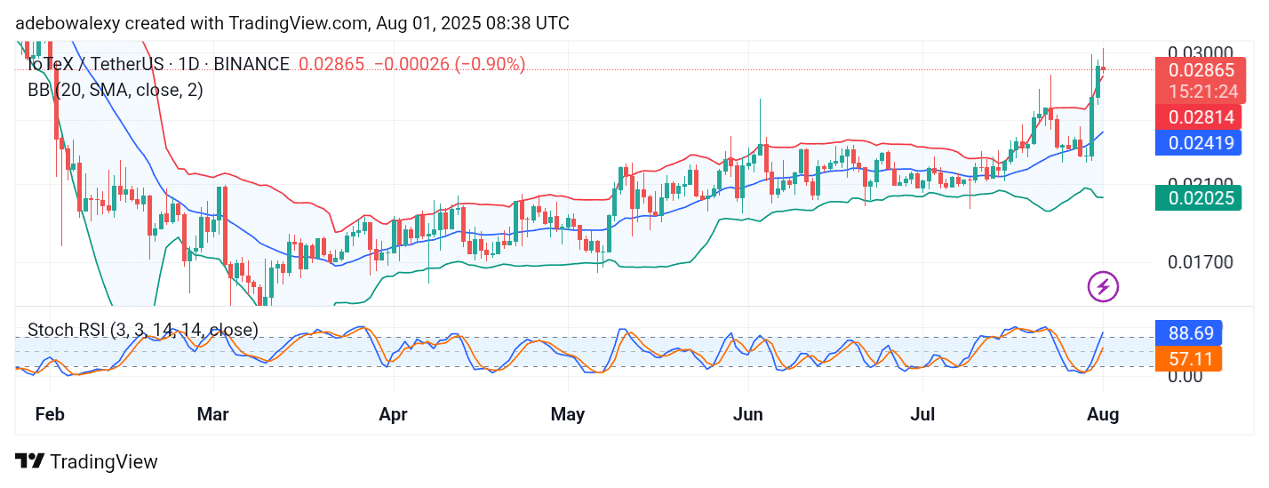 IoTeX (IOTX) Shines Bright