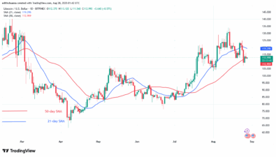 Litecoin Retraces but Remains above 0