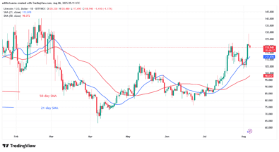 Litecoin Rises but Faces a 0 Hurdle