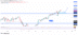 NASDAQ100 (NAS100) Shows Steady Bullish Trajectory Supported By Technical Momentum