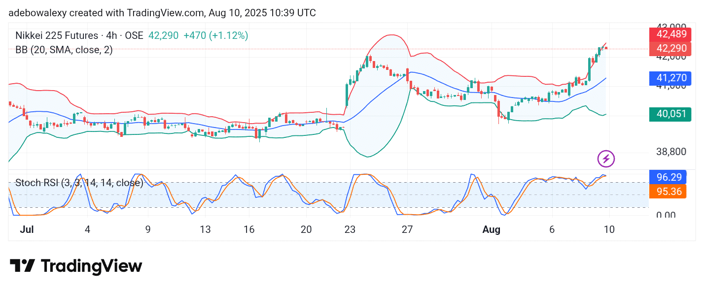 Japan 225 (NIKKEI 225) Bounces Off the 40,000 Support