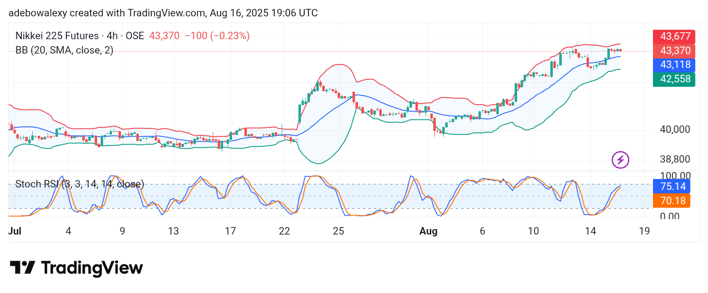 Japan 225 (NIKKEI 225) Extends Gains Toward the 44,000 Mark