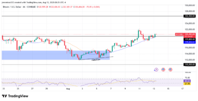 Bitcoin Breaks 9,800 Resistance Targets 6,500