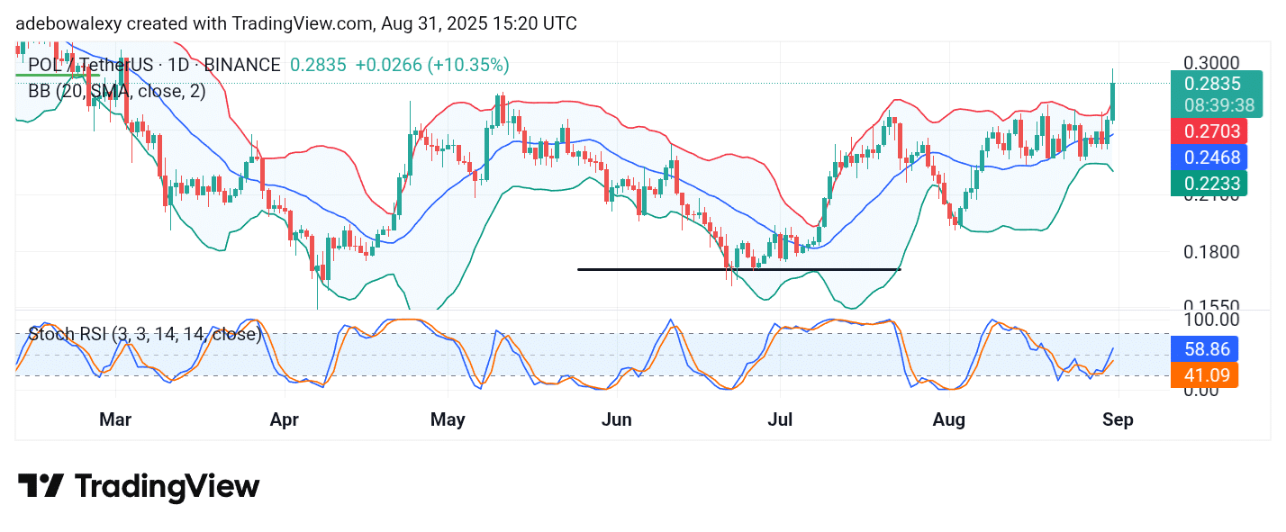 Trending Cryptocurrencies for August 31, 2025: POL, AXS, DOLO, MITO, and WILD