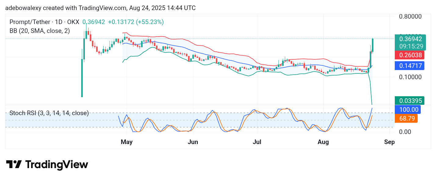 Trending Cryptocurrencies for August 24, 2025: BIO, PROMPT, ARTY, ALU, and HAEDAL