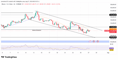 ‎Bitcoin Bearish Break of Structure as Price Approaches Key Daily Fair Value Gap