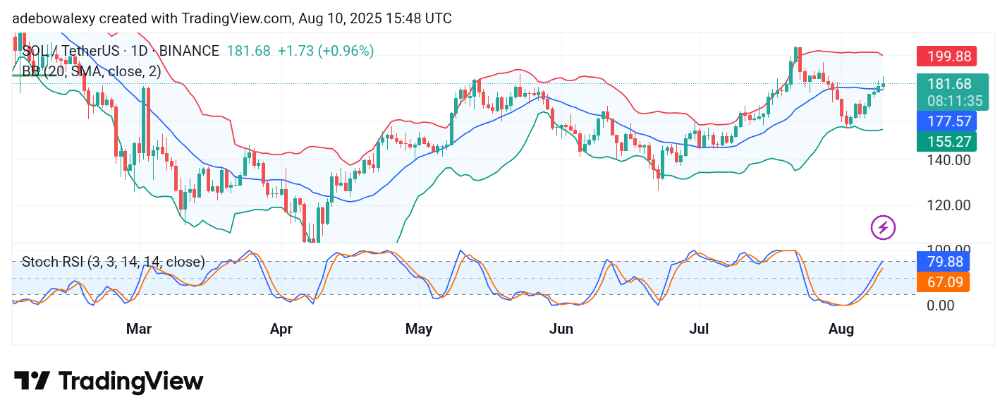 Trending Cryptocurrencies for August 10, 2025: BTC, PROVE, SOL, WOO, XRP