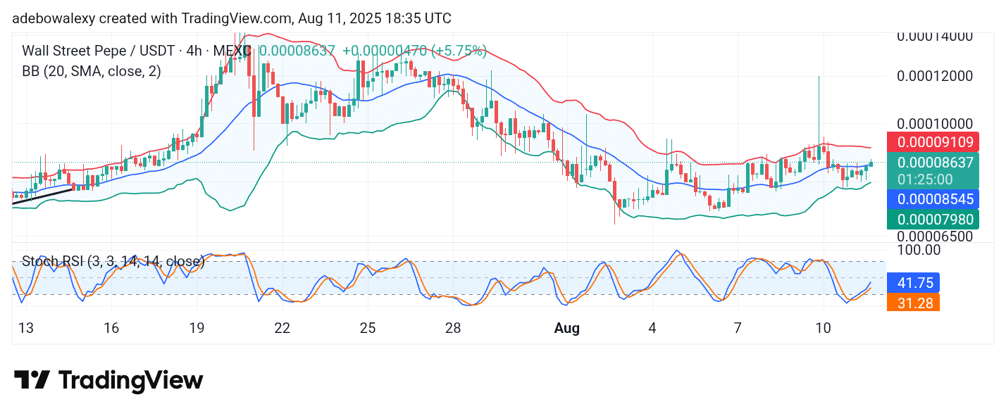 Wall Street Pepe Price Prediction for August 12: WEPE Makes Steady Progress